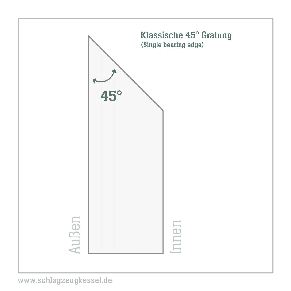 45° Kesselgratung "Der Klassisker" (Je Seite)